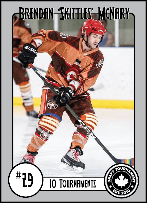 Draft Tournament Top 50 Players 3021