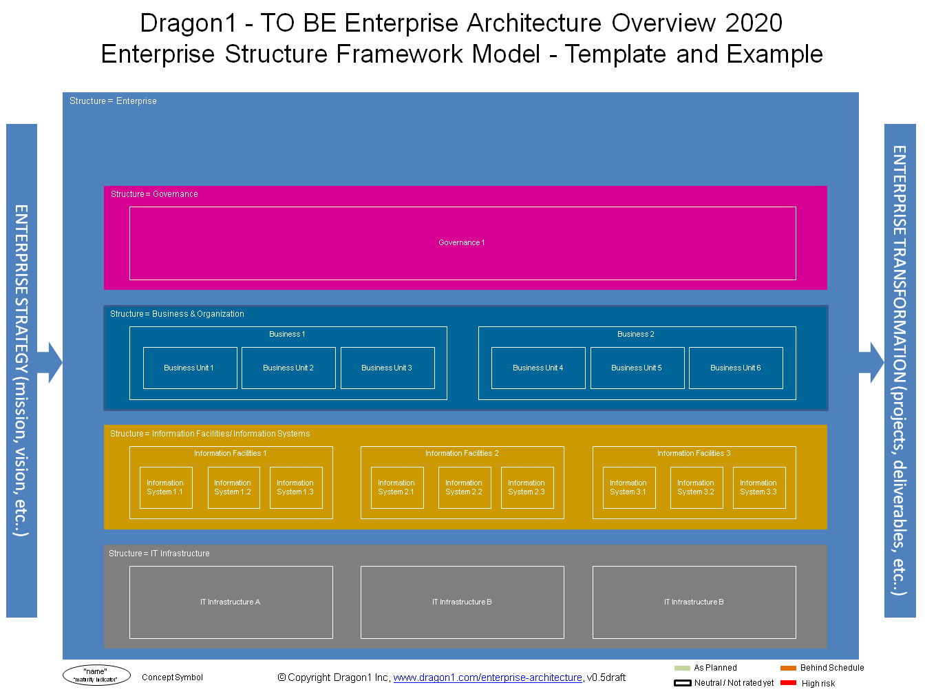 Document Enterprise Architecture using Conceptual Modeling