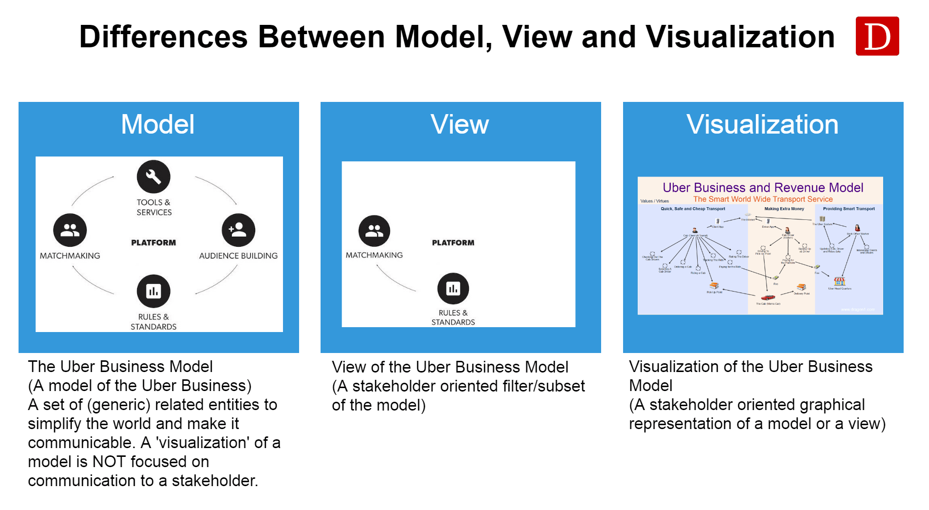Dragon1 Standard, V2.1 Architecture Visualizations Dragon1