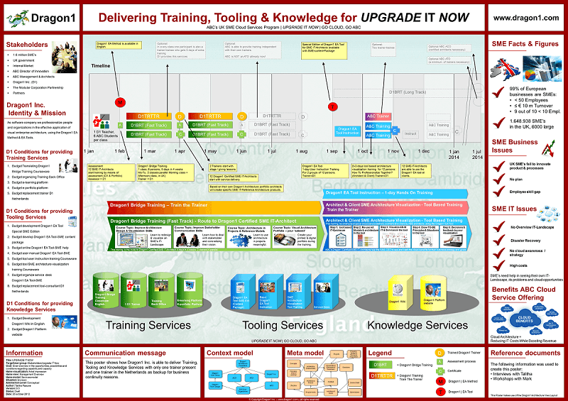 Enterprise Architecture Tool Dragon1