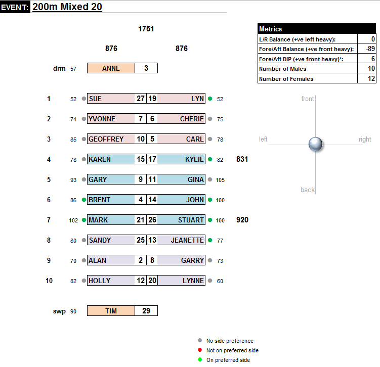 The Best Way to Balance Your Dragon Boat Dragon Analytics