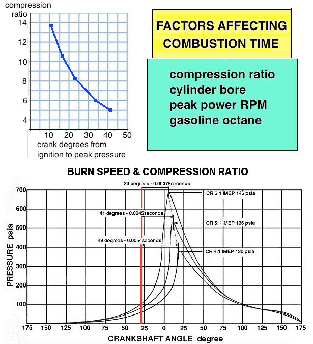 2 Stroke Carburetor Sizing