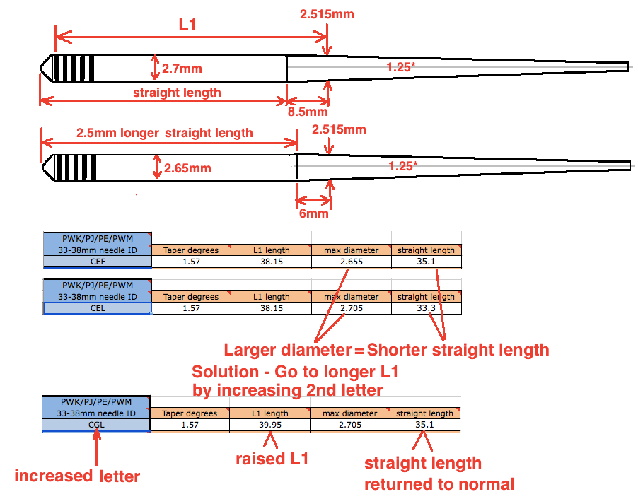 Keihin Needle Decoder