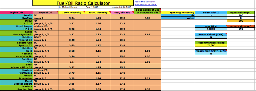 2 Stroke Oil Flash Point Chart - Best Picture Of Chart Anyimage.Org