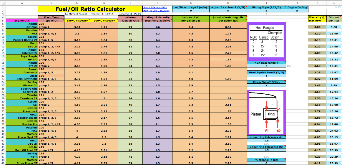 All About 2 Stroke Engine Oils and my fuel/oil ratio calculator