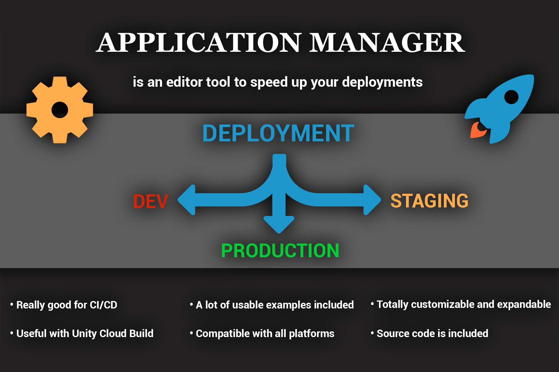 [Released] Application Manager Tool for deployments Unity Forum