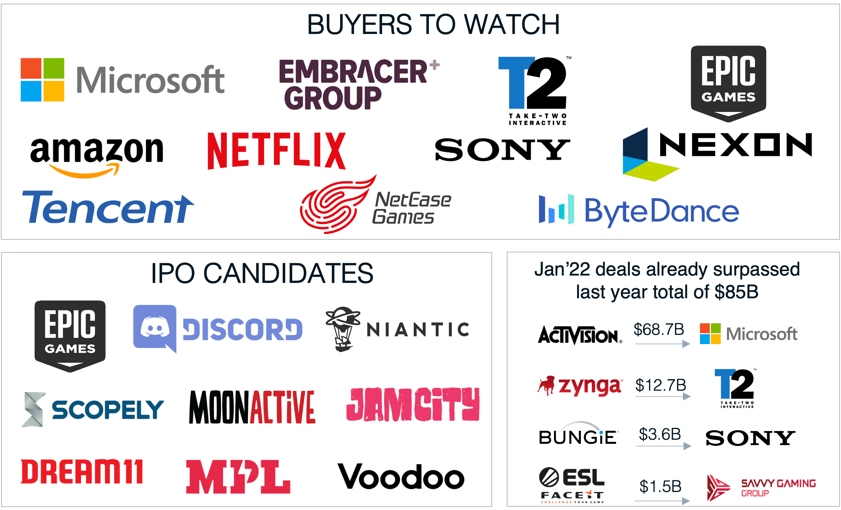 Video Game Companies