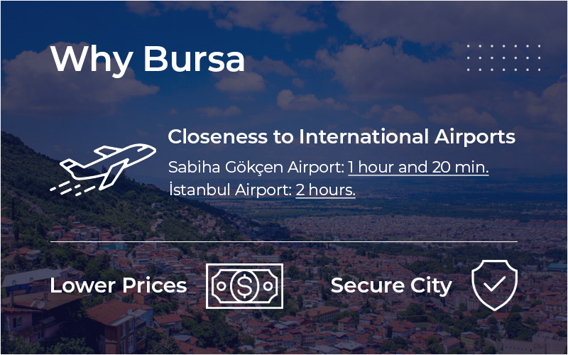 Why Bursa, Turkey