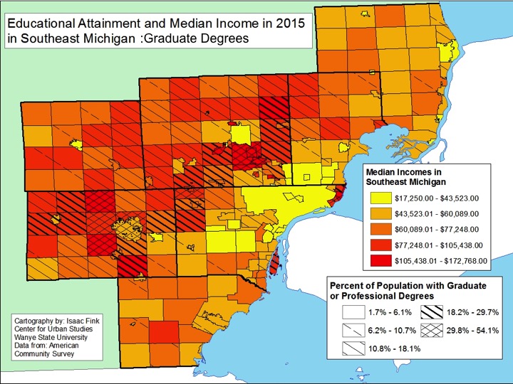 Median Educational Attainment Highlight Segregated Classes in