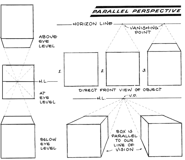 Basics of 1 2 and 3 Point Perspective AKA Parallel and Angular