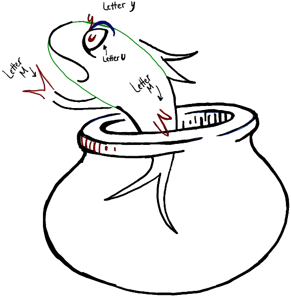 How to Draw the Fish from The Cat in the Hat Dr. Seuss Book How to