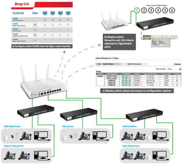 DrayTek Network Switch Solutions Simplifying management processes and