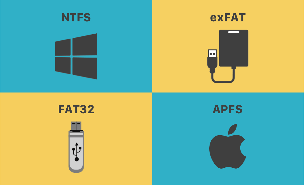 NTFS vs exFAT vs FAT32 vs APFS Differences Dr.Buho