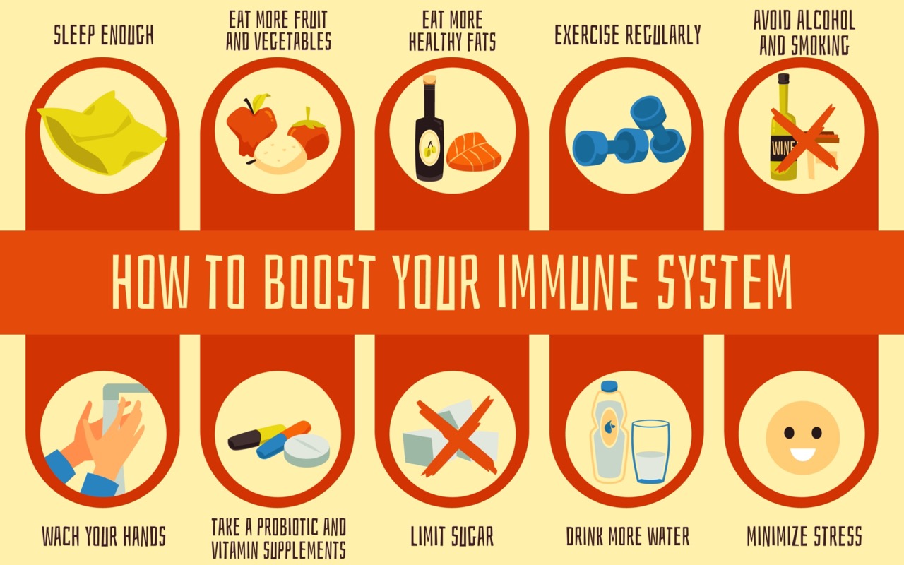 Ways to Naturally Boost Your Immune System