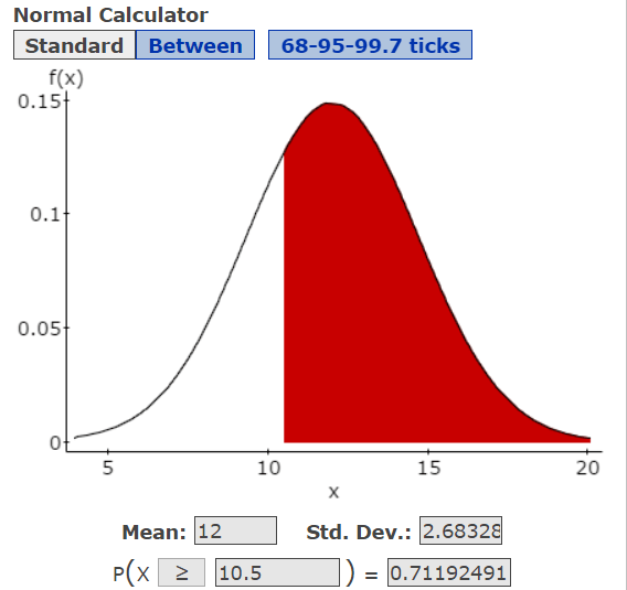 Continuity Correction Filling the cracks in the Normal Approximation