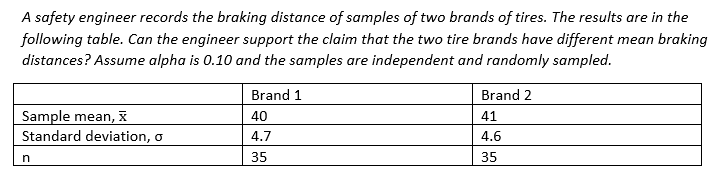 Hypothesis Test For Mean Difference Using StatCrunch Dawn Wright Ph D 