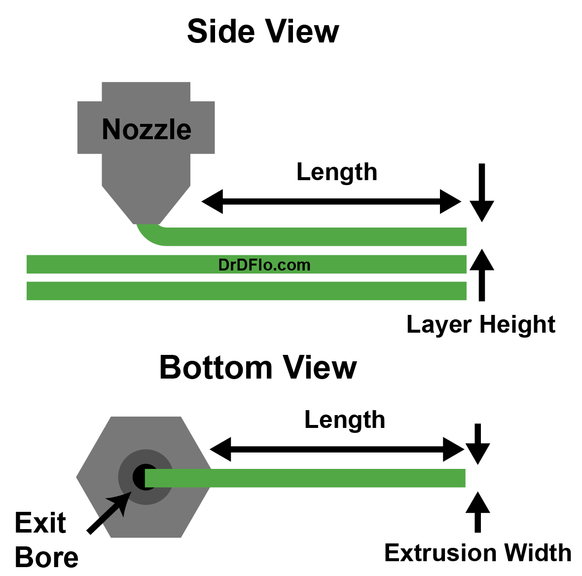 Building a 3D Printer Extruder