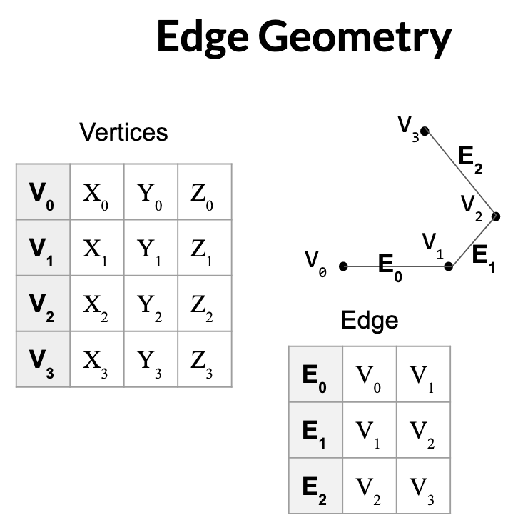 Geometry Descriptions — SIMPLNX Python Docs 24.08.10 documentation