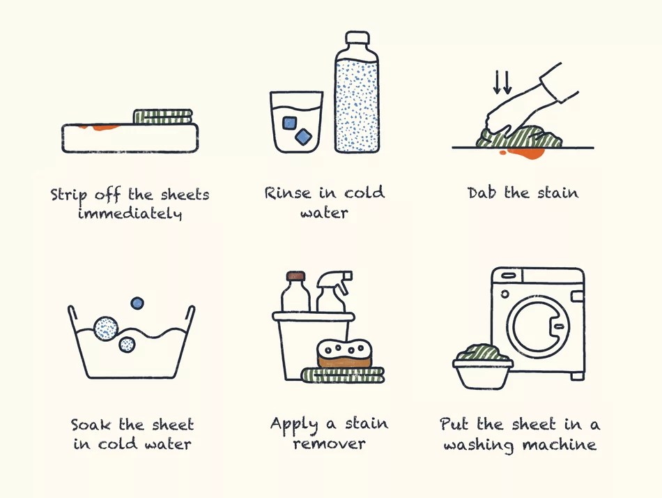 How To Remove Blood Stains From Linen Sofa Baci Living Room