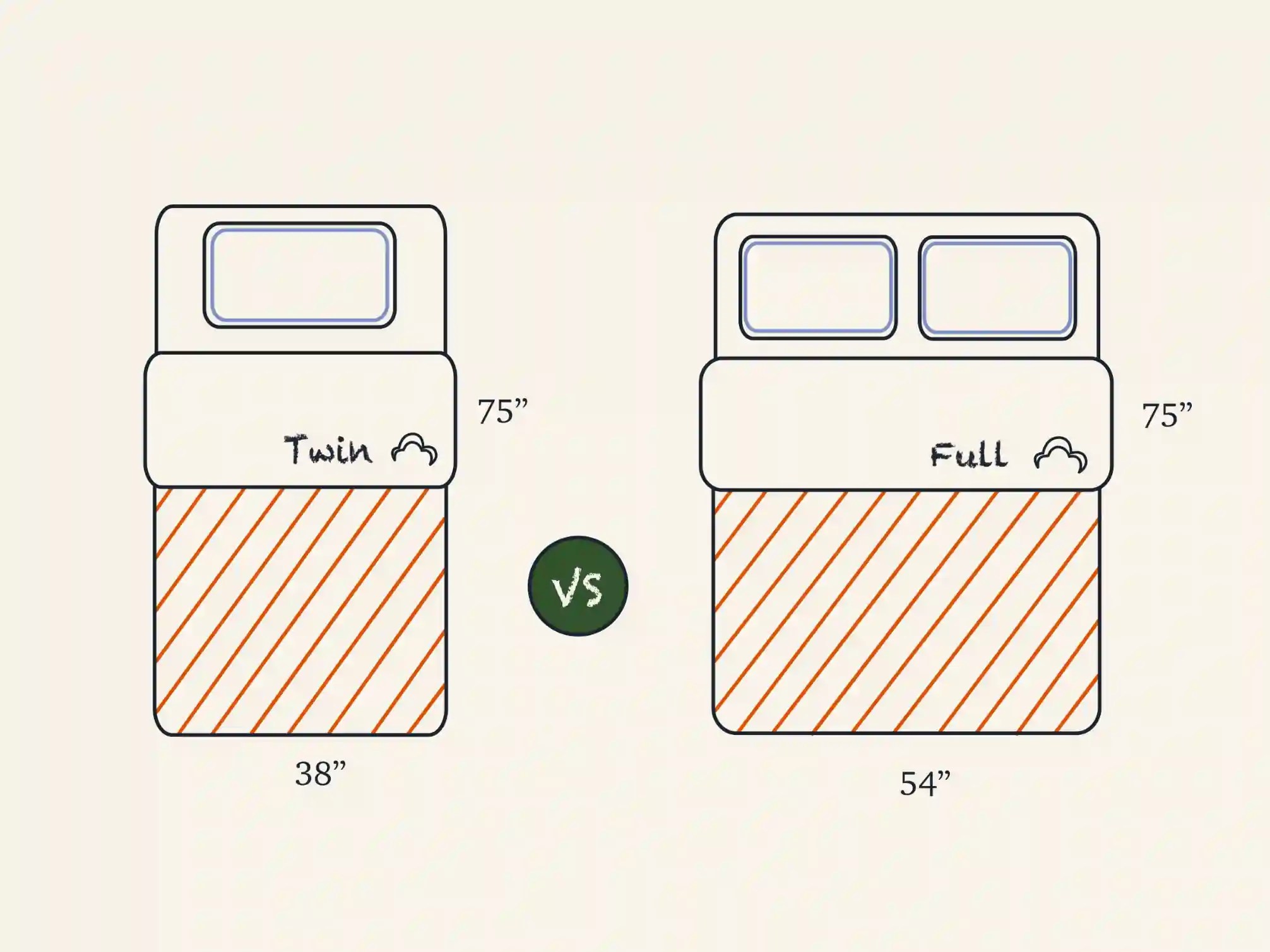 Mattress Sizes And Dimensions Guide Tuck Sleep