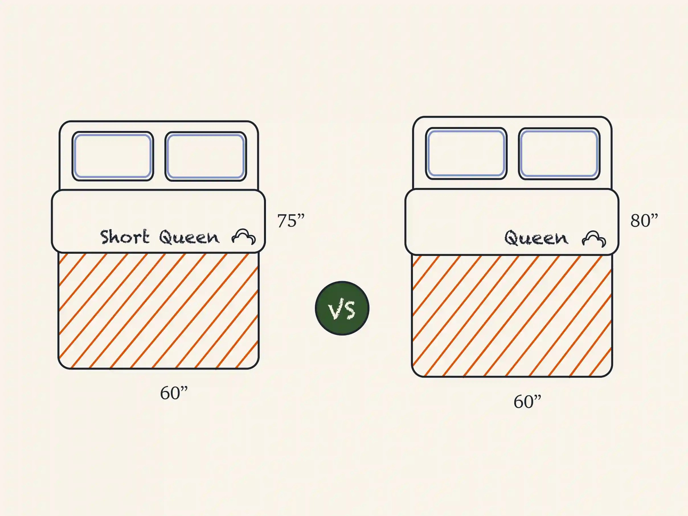RV Mattress Sizes Guide DreamCloud