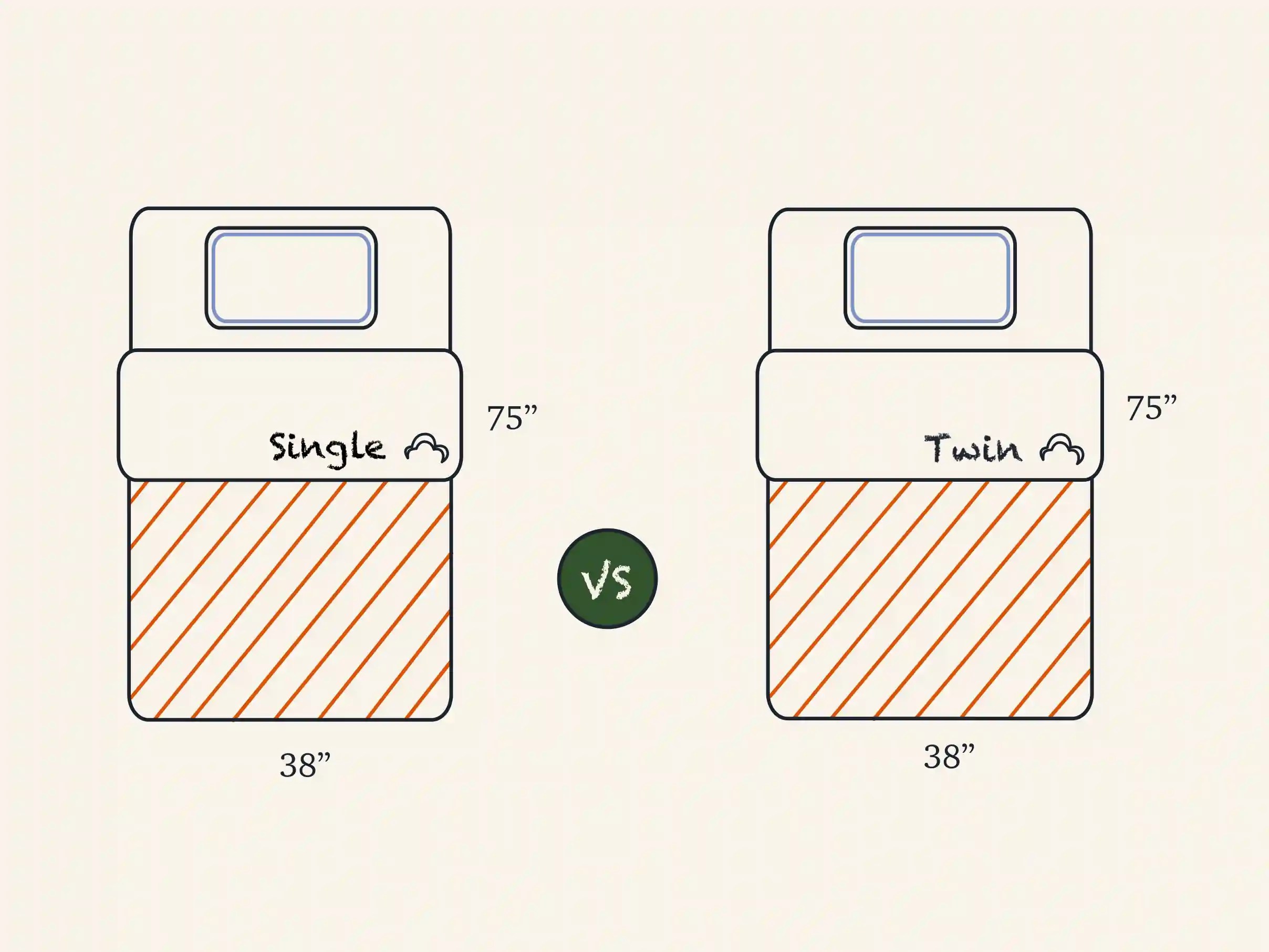 RV Mattress Sizes Guide DreamCloud