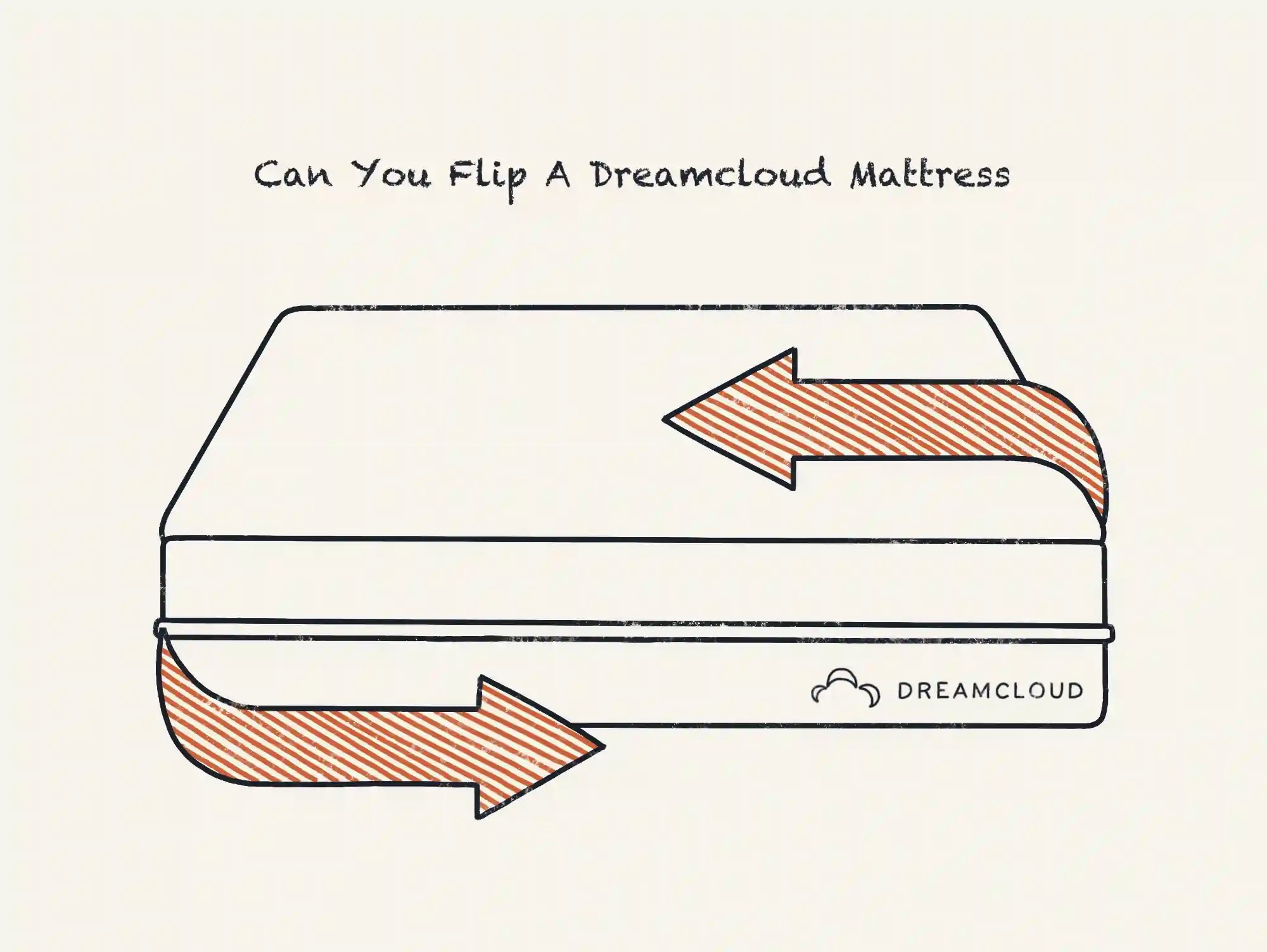 Does Dreamcloud Mattress Need A Box Spring DreamCloud