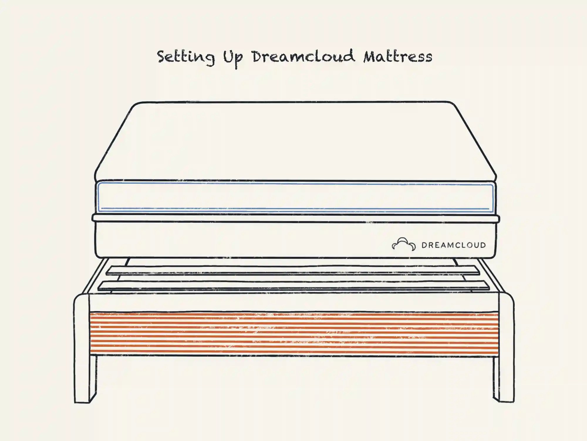 Does Dreamcloud Mattress Need A Box Spring DreamCloud