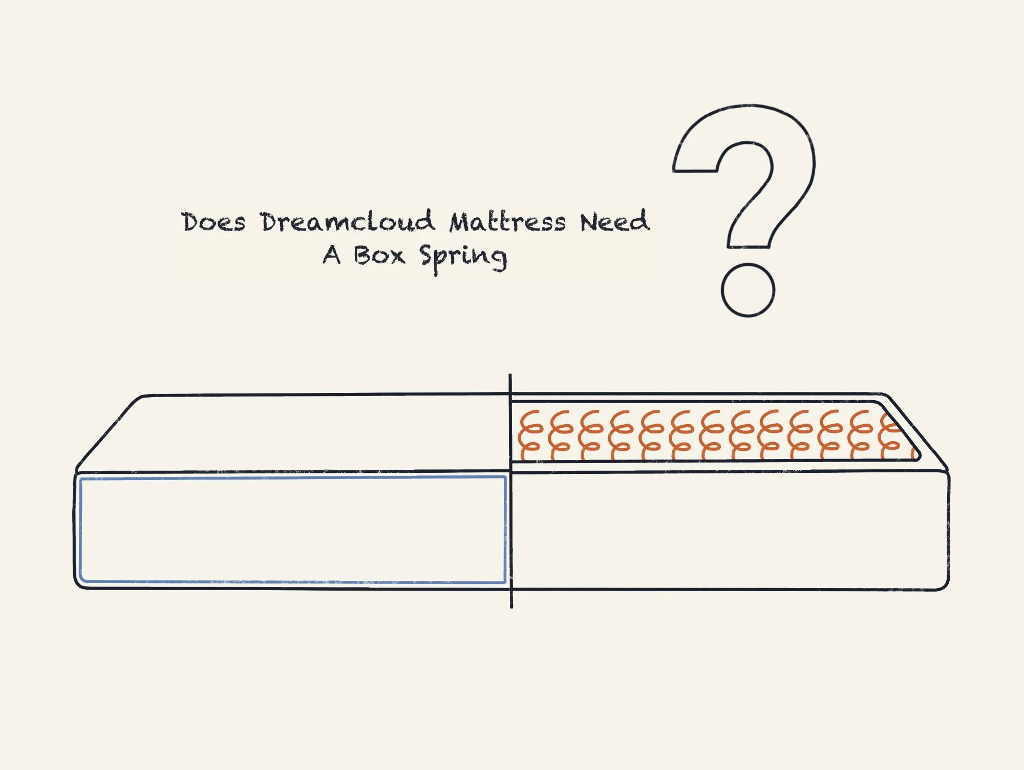 Does Dreamcloud Mattress Need A Box Spring DreamCloud