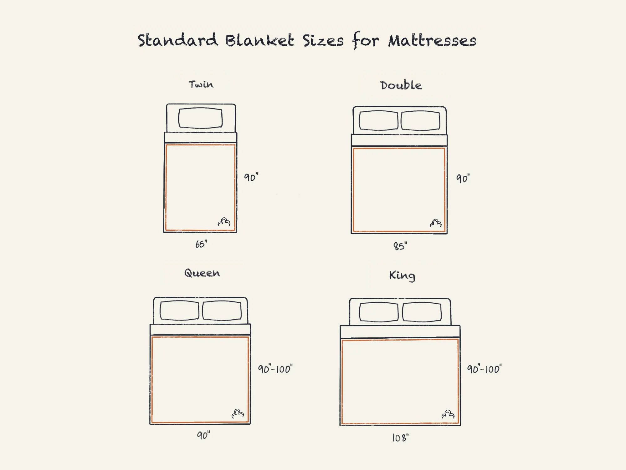 Blanket Sizes And Dimensions Guide DreamCloud, 42 OFF