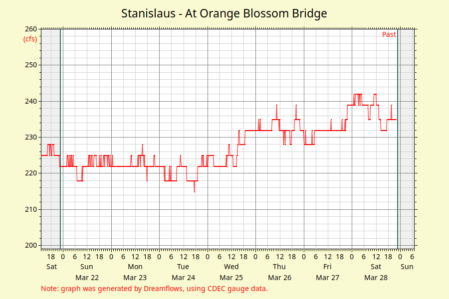 River Riding North Central College