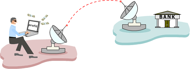 Electronic Funds Transfer Difference Between NEFT, RTGS, ECS and IMPS
