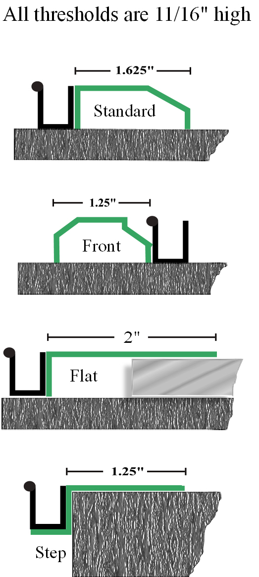 Threshold dimensions