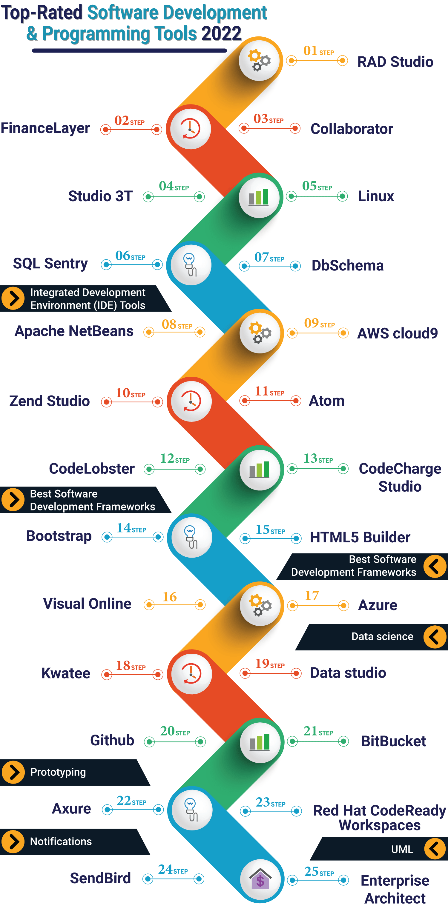 25 Best Software Development & Programming Tools