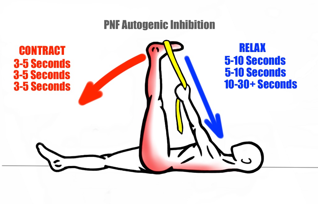 What is Autogenic Inhibition? [DrenchFit Health & Fitness]