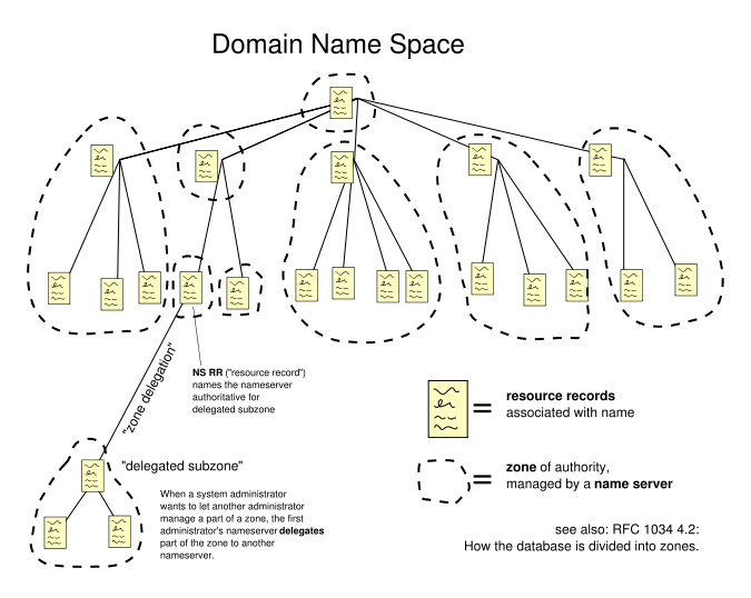 Architecture ; Erik Wilde and Dilan Mahendran ; UC Berkeley School of Information