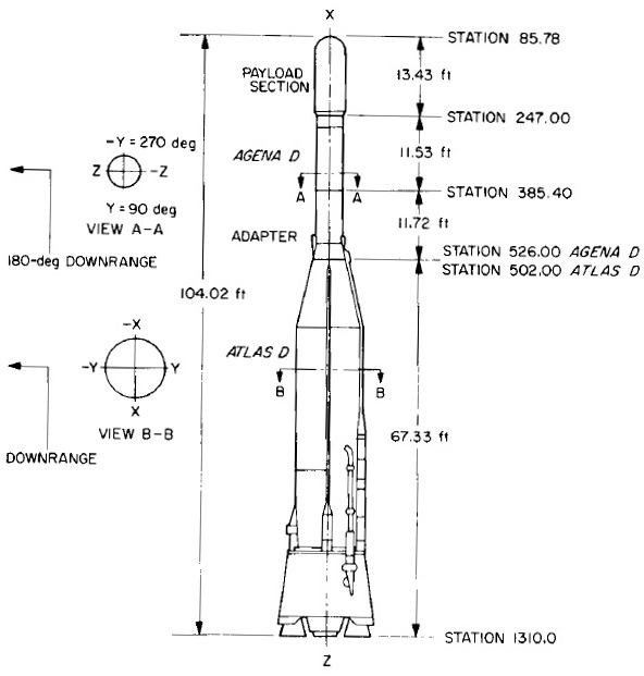 The Launch of Mariner 3 | Drew Ex Machina