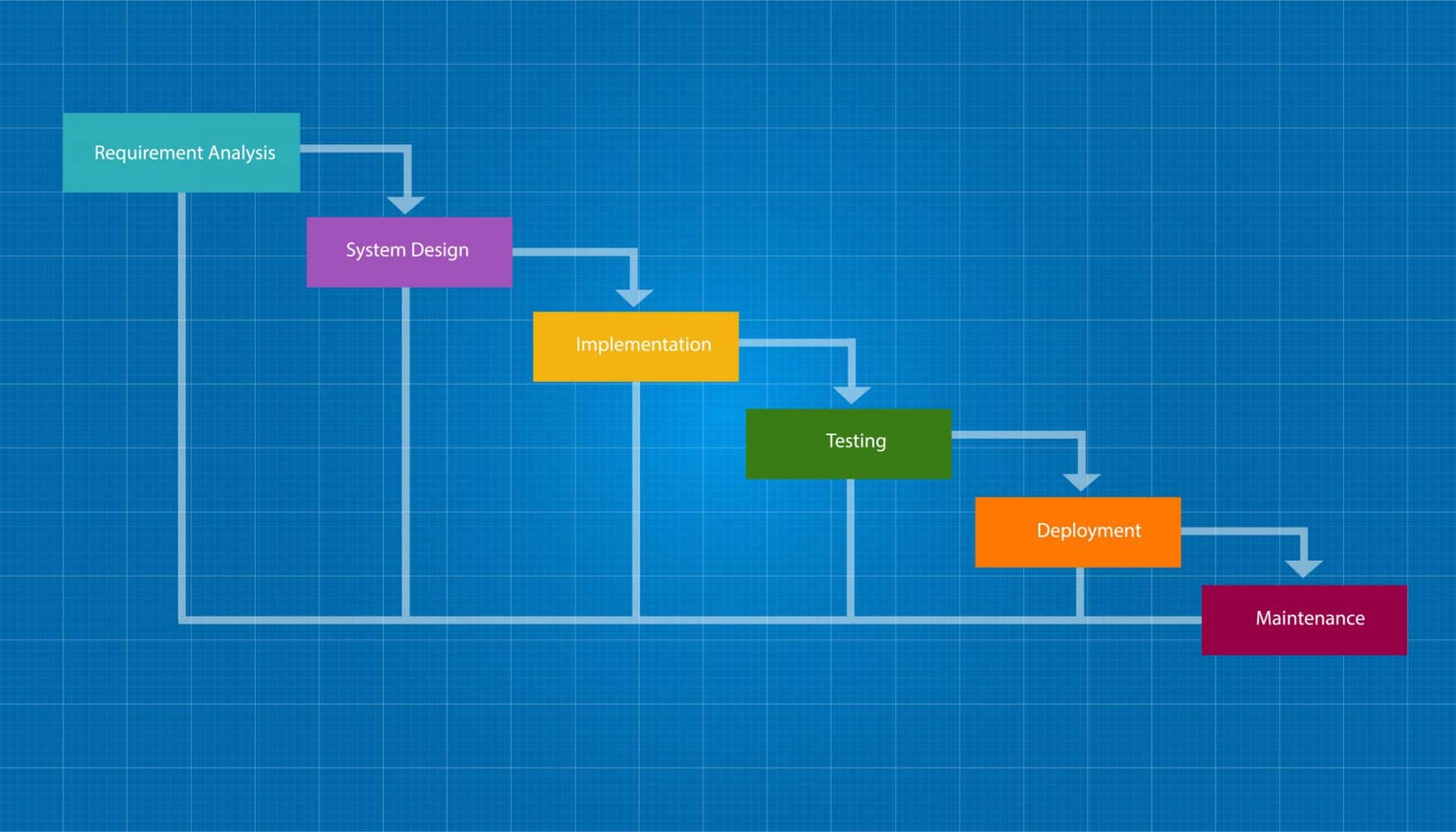 Waterfall SDLC Diagram