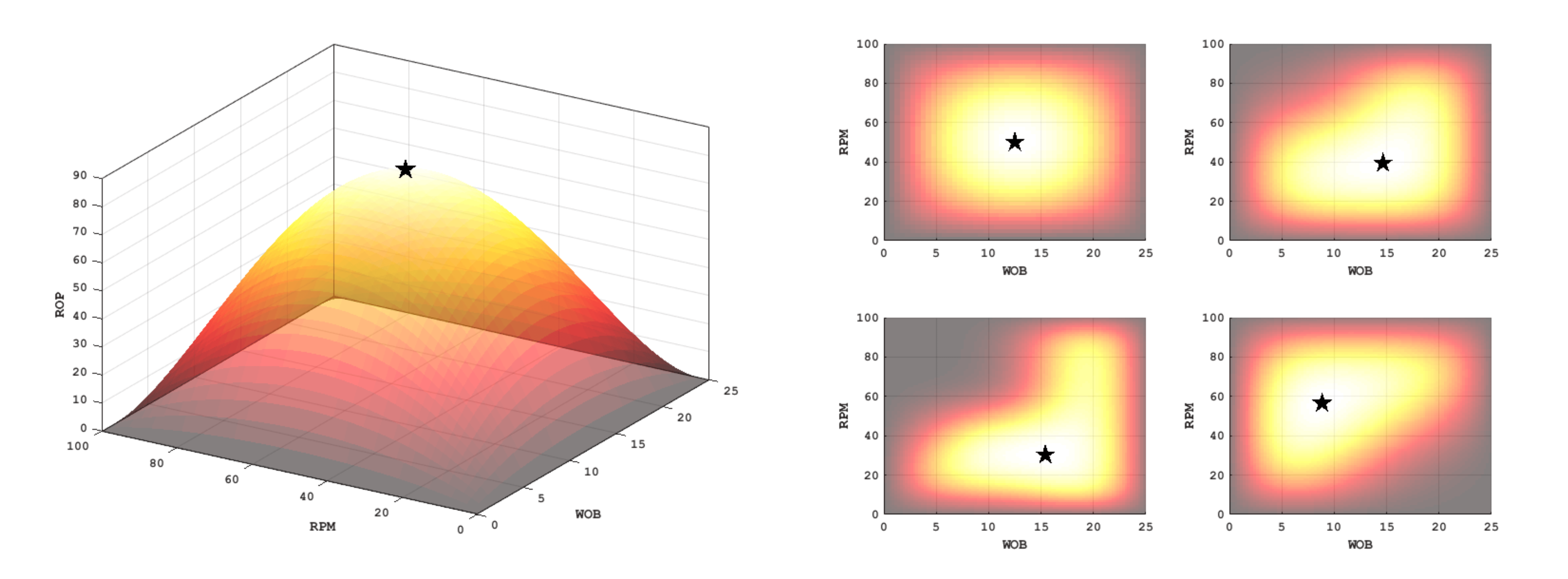 Closedloop drilling optimization system implementation and field