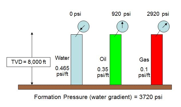 Bottom Hole Pressure Relationship Drilling Formulas and Drilling