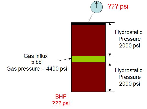 Gas Behavior and Bottom Hole Pressure in a Shut in well Drilling