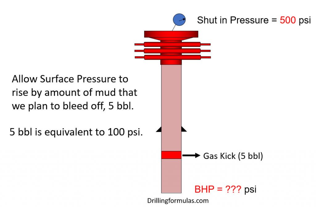 Gas Behavior with Constant Bottom Hole Pressure Drilling Formulas and