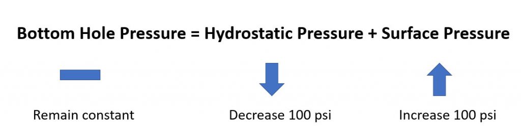 Gas Behavior with Constant Bottom Hole Pressure Drilling Formulas and