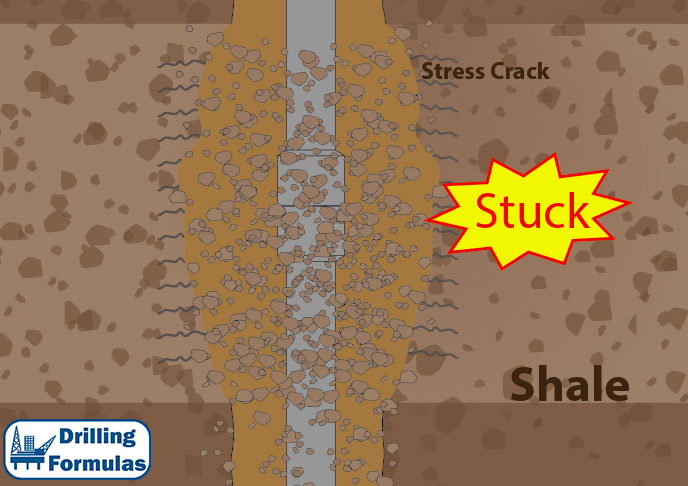 GeoPressured Shale Causes Stuck Pipe Drilling Formulas and Drilling