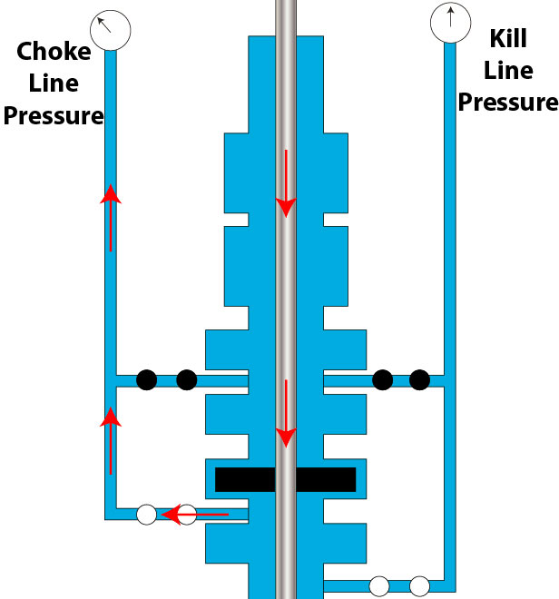 How To Compensate Choke Line Friction For Deep Water Well Control‎
