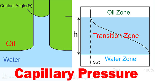 Capillary Pressure Archives Drilling Formulas and Drilling Calculations