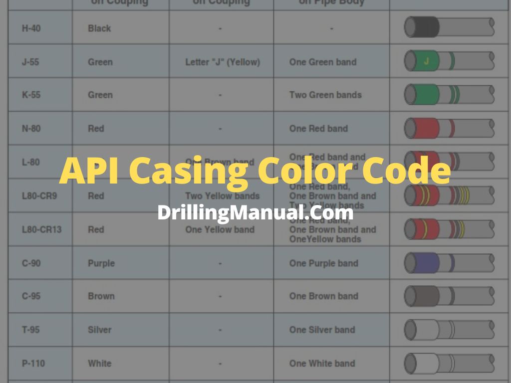 API Casing Color Code DRILLING MANUAL