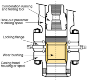 Wear Bushing: The Ultimate Guide - Drilling Manual