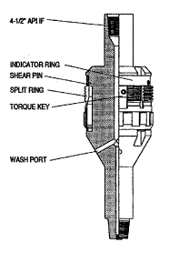 Mudline Suspension Systems In Oil & Gas - Drilling Manual
