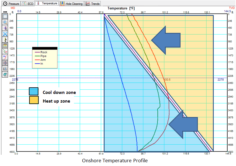 Transient differences from steadystate calculations? Drillsoft®